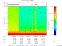 T2009151_22_10KHZ_WBB thumbnail Spectrogram