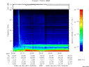 T2009157_20_75KHZ_WBB thumbnail Spectrogram