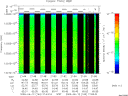 T2009163_21_10025KHZ_WBB thumbnail Spectrogram