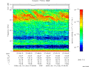 T2009164_07_75KHZ_WBB thumbnail Spectrogram
