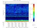 T2009164_09_75KHZ_WBB thumbnail Spectrogram
