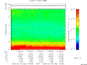 T2009166_17_10KHZ_WBB thumbnail Spectrogram