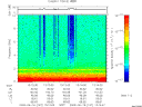 T2009167_13_10KHZ_WBB thumbnail Spectrogram