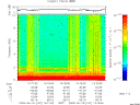 T2009167_14_10KHZ_WBB thumbnail Spectrogram