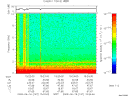 T2009167_15_10KHZ_WBB thumbnail Spectrogram