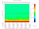 T2009168_07_10KHZ_WBB thumbnail Spectrogram