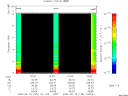 T2009169_10_10KHZ_WBB thumbnail Spectrogram