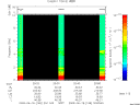 T2009169_20_10KHZ_WBB thumbnail Spectrogram
