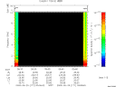T2009171_05_10KHZ_WBB thumbnail Spectrogram