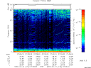 T2009172_07_75KHZ_WBB thumbnail Spectrogram