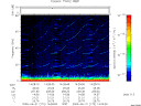 T2009172_14_75KHZ_WBB thumbnail Spectrogram