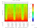 T2009175_05_10KHZ_WBB thumbnail Spectrogram