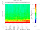 T2009176_14_10KHZ_WBB thumbnail Spectrogram