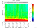 T2009176_15_10KHZ_WBB thumbnail Spectrogram