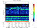 T2009177_21_75KHZ_WBB thumbnail Spectrogram