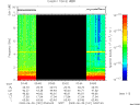 T2009181_03_10KHZ_WBB thumbnail Spectrogram