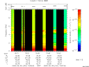 T2009181_10_10KHZ_WBB thumbnail Spectrogram