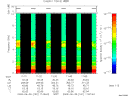 T2009181_11_10KHZ_WBB thumbnail Spectrogram