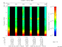 T2009181_17_10KHZ_WBB thumbnail Spectrogram