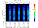 T2009182_21_2025KHZ_WBB thumbnail Spectrogram