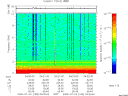 T2009183_04_10KHZ_WBB thumbnail Spectrogram