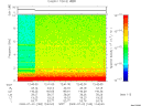 T2009183_12_10KHZ_WBB thumbnail Spectrogram