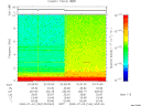 T2009184_03_10KHZ_WBB thumbnail Spectrogram
