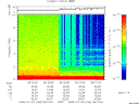 T2009184_06_10KHZ_WBB thumbnail Spectrogram