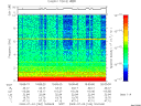 T2009184_19_10KHZ_WBB thumbnail Spectrogram
