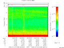 T2009185_06_10KHZ_WBB thumbnail Spectrogram