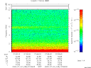 T2009185_07_10KHZ_WBB thumbnail Spectrogram
