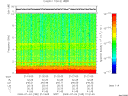 T2009185_21_10KHZ_WBB thumbnail Spectrogram
