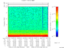 T2009186_04_10KHZ_WBB thumbnail Spectrogram