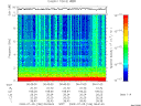 T2009186_06_10KHZ_WBB thumbnail Spectrogram