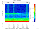 T2009186_19_10KHZ_WBB thumbnail Spectrogram