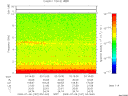 T2009187_03_10KHZ_WBB thumbnail Spectrogram