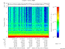 T2009187_07_10KHZ_WBB thumbnail Spectrogram