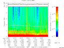 T2009192_00_10KHZ_WBB thumbnail Spectrogram