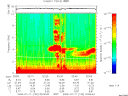 T2009192_02_10KHZ_WBB thumbnail Spectrogram