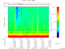 T2009192_04_10KHZ_WBB thumbnail Spectrogram