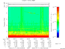T2009192_08_10KHZ_WBB thumbnail Spectrogram