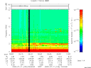 T2009192_09_10KHZ_WBB thumbnail Spectrogram