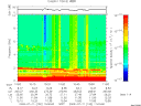 T2009192_10_10KHZ_WBB thumbnail Spectrogram