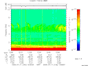 T2009192_12_10KHZ_WBB thumbnail Spectrogram