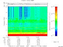 T2009192_14_10KHZ_WBB thumbnail Spectrogram