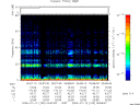 T2009193_05_75KHZ_WBB thumbnail Spectrogram