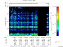 T2009193_22_75KHZ_WBB thumbnail Spectrogram