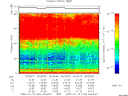 T2009194_05_75KHZ_WBB thumbnail Spectrogram