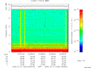 T2009202_02_10KHZ_WBB thumbnail Spectrogram
