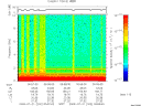 T2009202_05_10KHZ_WBB thumbnail Spectrogram